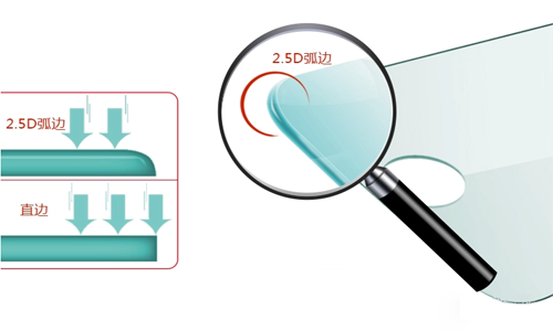 鋼化玻璃貼膜2.5D弧邊是什么意思？
